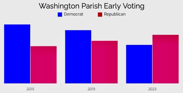 bar graph