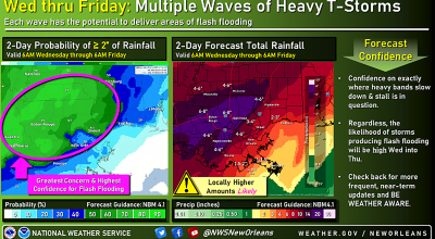 Weather graphic